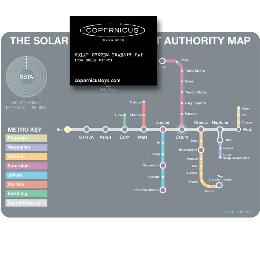 Copernicus Toys Other Solar System Subway Postcard